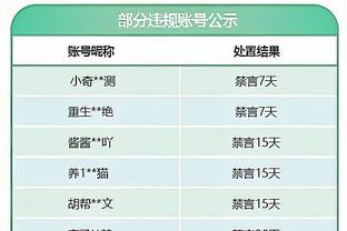 哈利伯顿：锦标赛对我来说最重要 因为球队层面我还没有任何荣誉